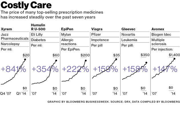 comp_drugschart20_630